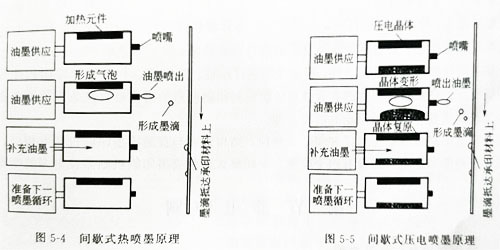 不同形式UV固化的噴墨印刷機系統(tǒng)講解